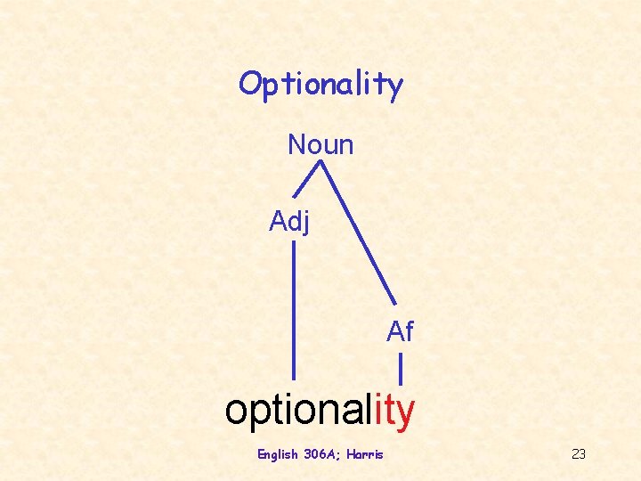 Optionality Noun Adj Af optionality English 306 A; Harris 23 