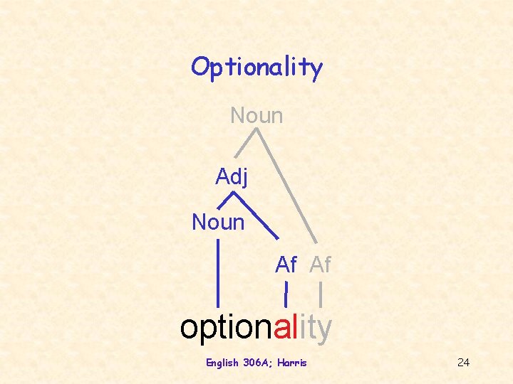 Optionality Noun Adj Noun Af Af optionality English 306 A; Harris 24 