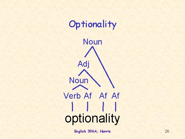 Optionality Noun Adj Noun Verb Af Af Af optionality English 306 A; Harris 26