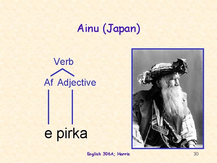 Ainu (Japan) Verb Af Adjective e pirka English 306 A; Harris 30 