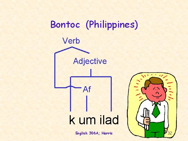 Bontoc (Philippines) Verb Adjective Af k um ilad English 306 A; Harris 32 