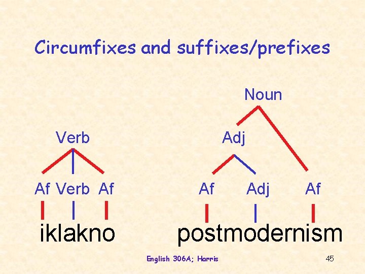 Circumfixes and suffixes/prefixes Noun Verb Af iklakno Adj Af postmodernism English 306 A; Harris