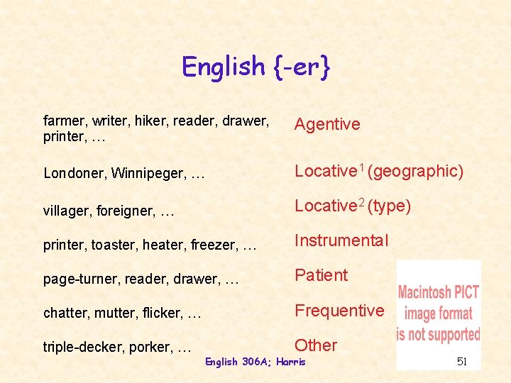 English {-er} farmer, writer, hiker, reader, drawer, printer, … Agentive Londoner, Winnipeger, … Locative