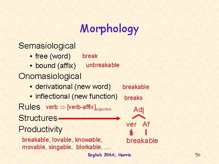 Morphology Semasiological break • free (word) • bound (affix) unbreakable Onomasiological • derivational (new