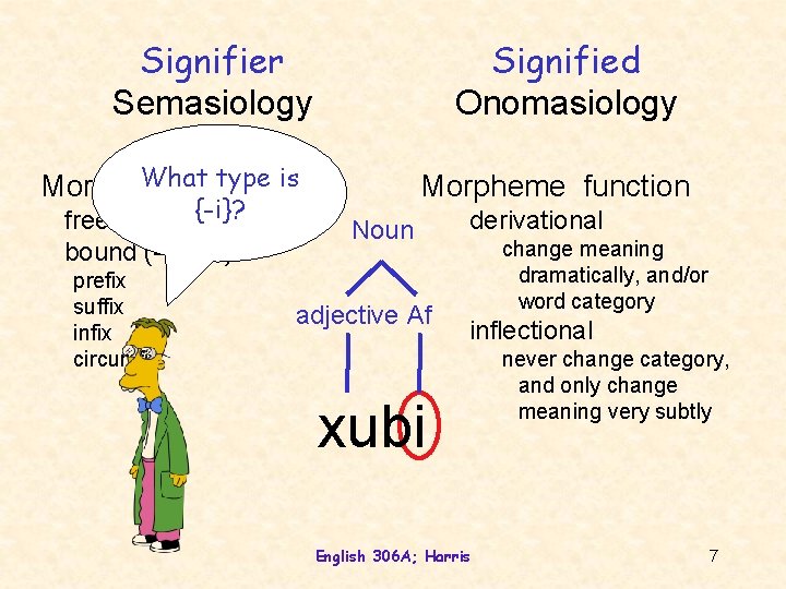 Signifier Semasiology Signified Onomasiology What Bound! type is Morpheme form {-i}? free (= Derivational!