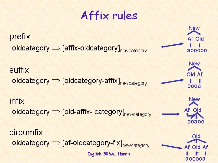 Affix rules New prefix Af Old oldcategory [affix-oldcategory]newcategory aooooo New suffix oldcategory [oldcategory-affix]newcategory Old