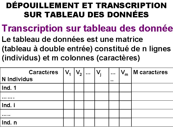 DÉPOUILLEMENT ET TRANSCRIPTION SUR TABLEAU DES DONNÉES Transcription sur tableau des données Le tableau