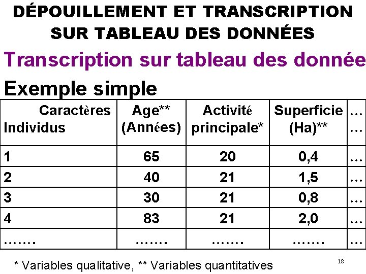 DÉPOUILLEMENT ET TRANSCRIPTION SUR TABLEAU DES DONNÉES Transcription sur tableau des données Exemple simple