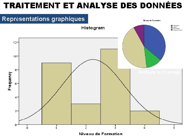 TRAITEMENT ET ANALYSE DES DONNÉES Représentations graphiques Histogramme de fréquences avec la courbe de