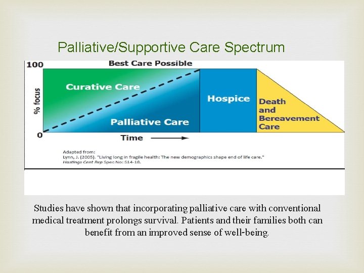 Palliative/Supportive Care Spectrum Studies have shown that incorporating palliative care with conventional medical treatment