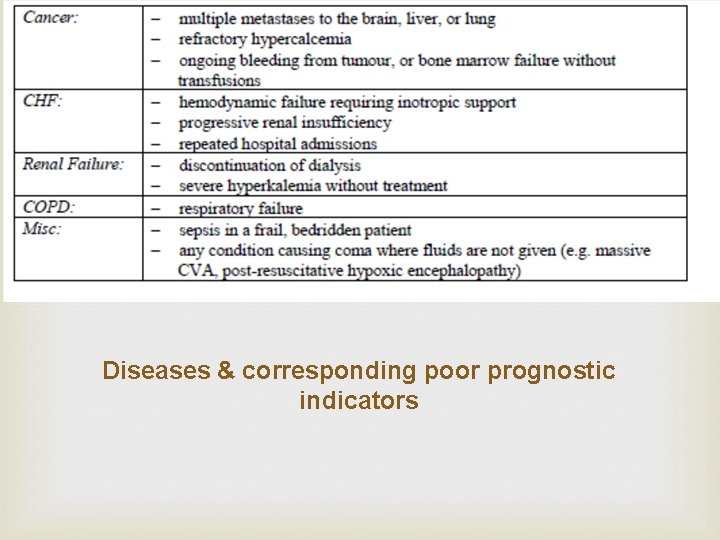 Diseases & corresponding poor prognostic indicators 