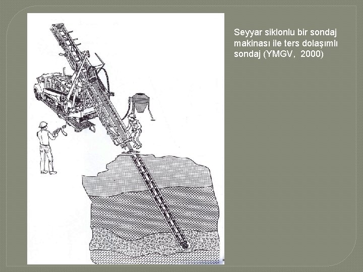 Seyyar siklonlu bir sondaj makinası ile ters dolaşımlı sondaj (YMGV, 2000) 