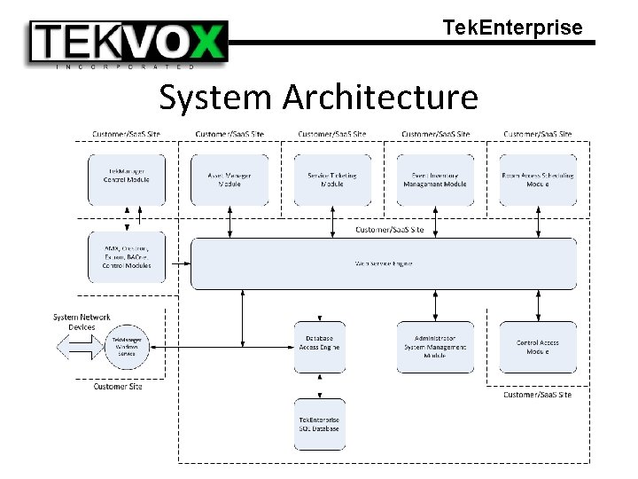 Tek. Enterprise System Architecture 