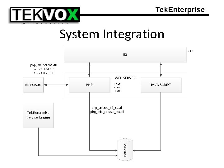 Tek. Enterprise System Integration 