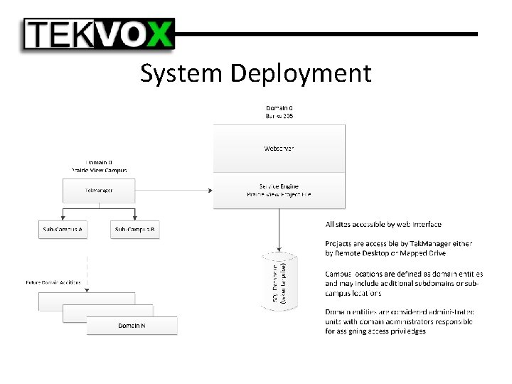 System Deployment 