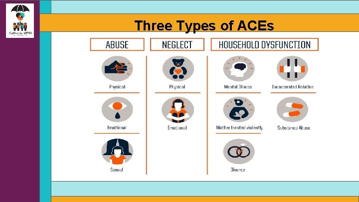 Three Types of ACEs http: //www. npr. org/assets/img/2015/02/20/aces 1_custom. jpg 