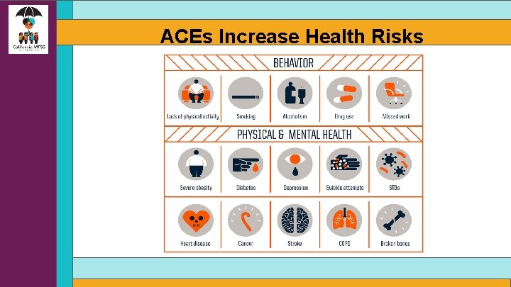 ACEs Increase Health Risks 