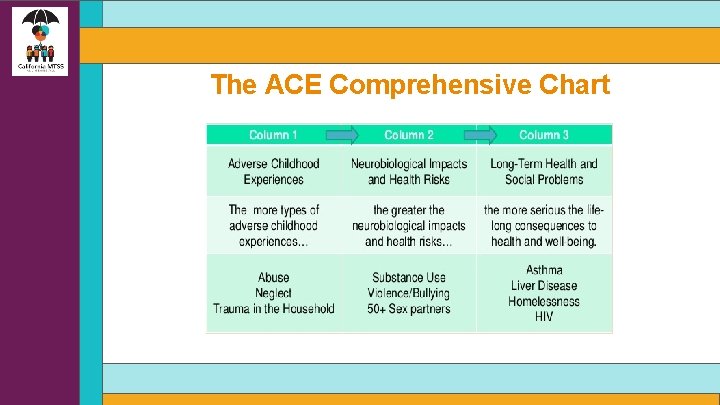 The ACE Comprehensive Chart 