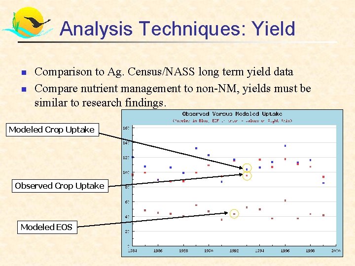 Analysis Techniques: Yield n n Comparison to Ag. Census/NASS long term yield data Compare