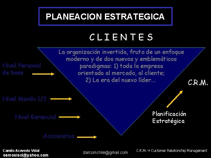 PLANEACION ESTRATEGICA CLIENTES La organización invertida, fruto de un enfoque moderno y de dos