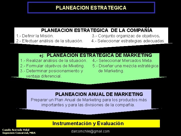 PLANEACION ESTRATEGICA SECUENCIA DE LA PLANEACION ESTRATEGICA DE LA COMPAÑÍA 1. - Definir la