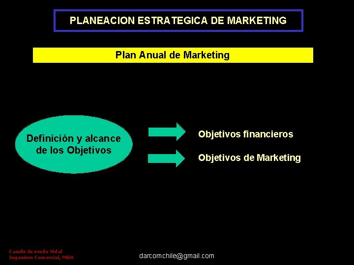 PLANEACION ESTRATEGICA DE MARKETING Plan Anual de Marketing Definición y alcance de los Objetivos