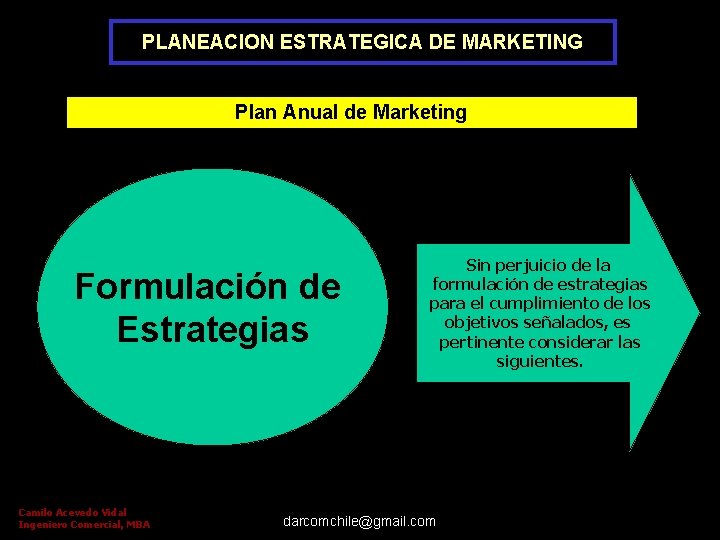 PLANEACION ESTRATEGICA DE MARKETING Plan Anual de Marketing Formulación de Estrategias Camilo Acevedo Vidal