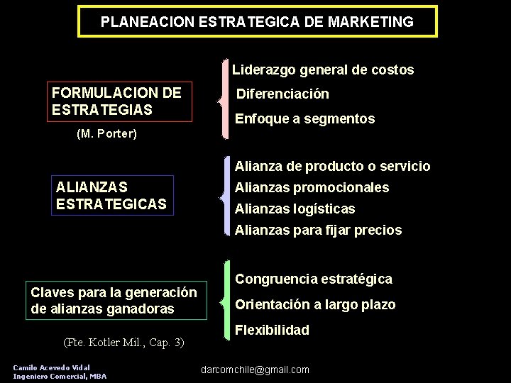 PLANEACION ESTRATEGICA DE MARKETING Liderazgo general de costos FORMULACION DE ESTRATEGIAS Diferenciación Enfoque a