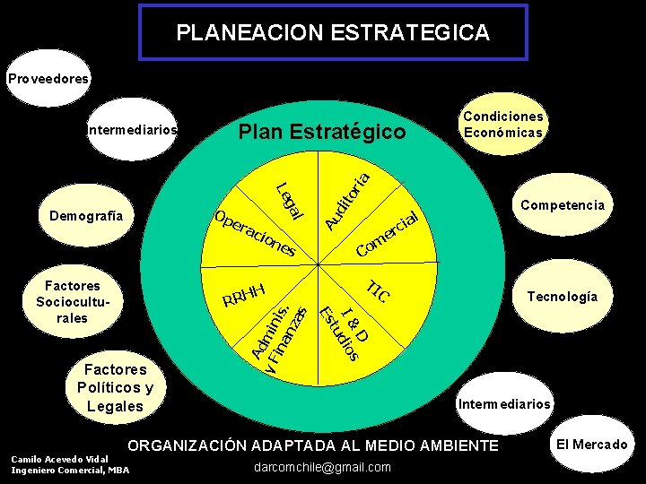 PLANEACION ESTRATEGICA Proveedores es Factores Políticos y Legales A y F dmin ina is.