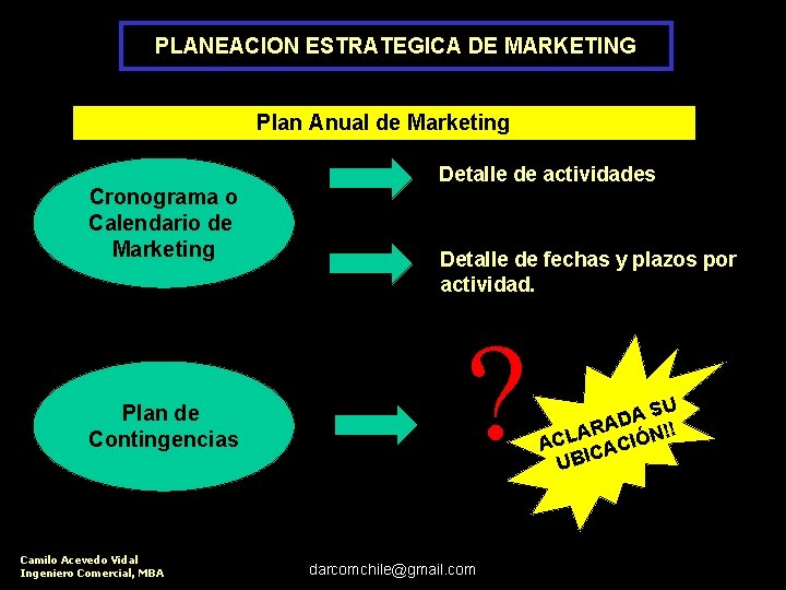 PLANEACION ESTRATEGICA DE MARKETING Plan Anual de Marketing Cronograma o Calendario de Marketing Plan