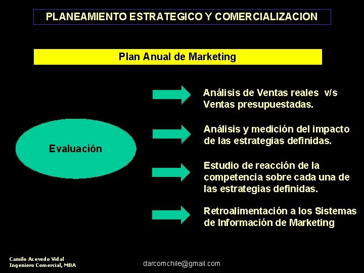 PLANEAMIENTO ESTRATEGICO Y COMERCIALIZACION Plan Anual de Marketing Análisis de Ventas reales v/s Ventas