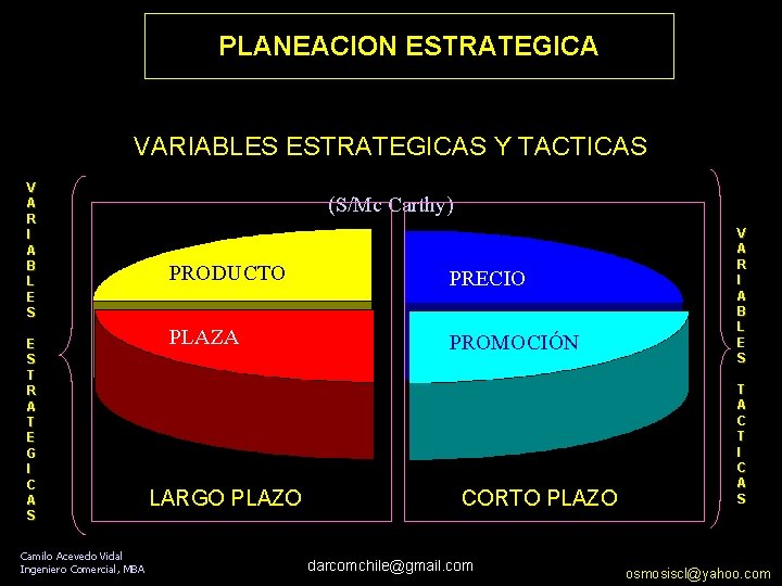 PLANEACION ESTRATEGICA VARIABLES ESTRATEGICAS Y TACTICAS V A R I A B L E