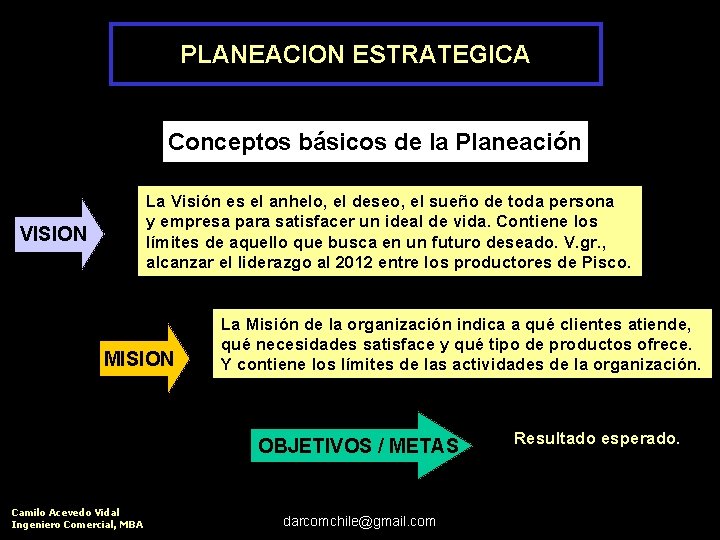 PLANEACION ESTRATEGICA Conceptos básicos de la Planeación La Visión es el anhelo, el deseo,