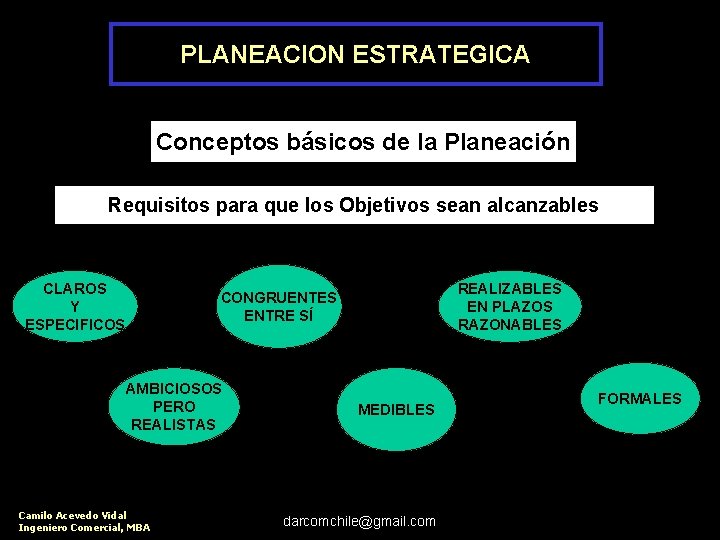 PLANEACION ESTRATEGICA Conceptos básicos de la Planeación Requisitos para que los Objetivos sean alcanzables