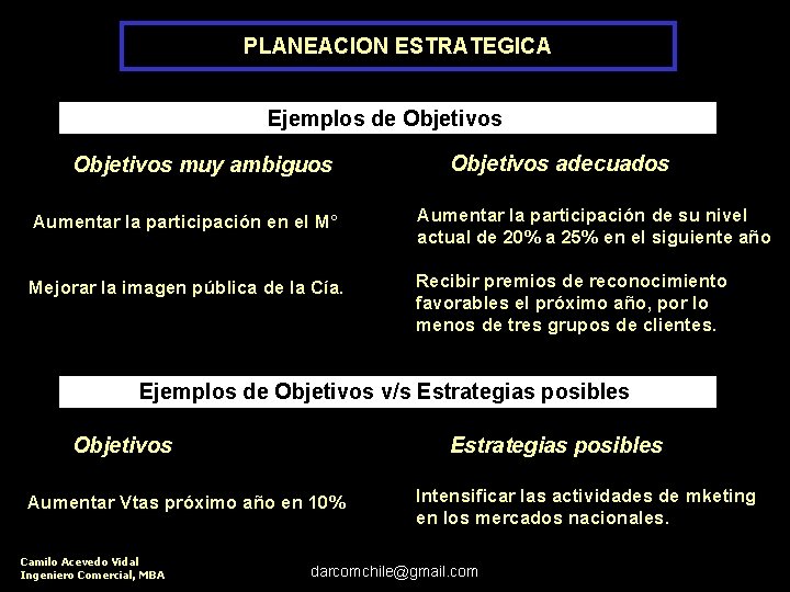 PLANEACION ESTRATEGICA Ejemplos de Objetivos muy ambiguos Objetivos adecuados Aumentar la participación en el