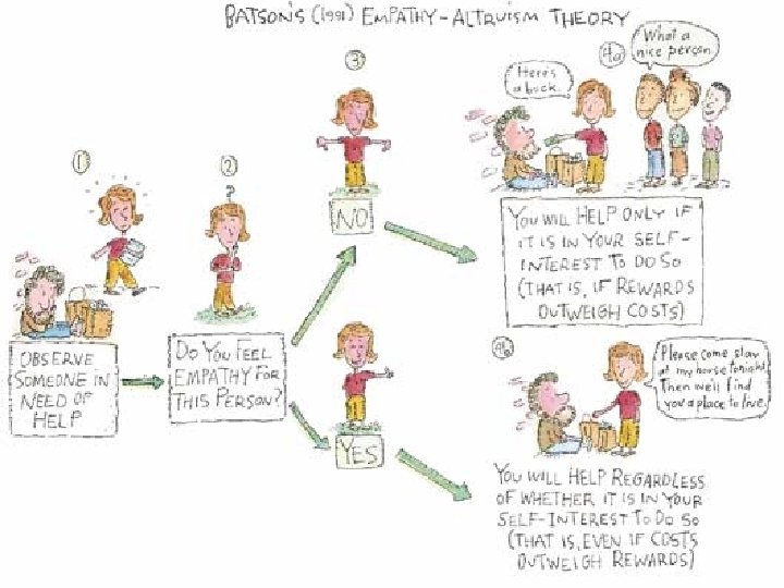 Altruism By Mr Daniel Hansson Learning outcomes Distinguish