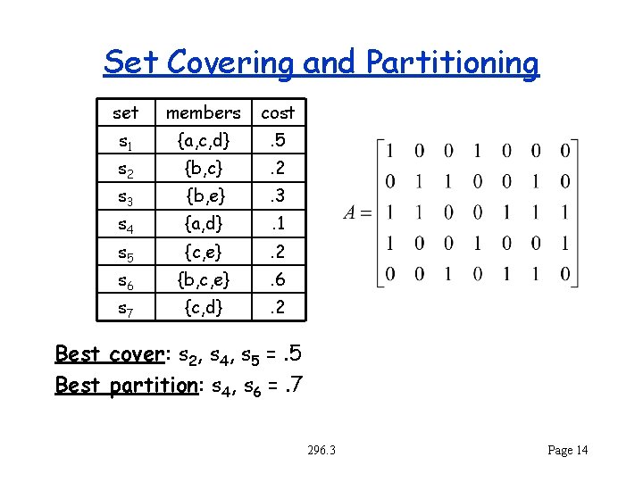 Set Covering and Partitioning set members cost s 1 {a, c, d} . 5