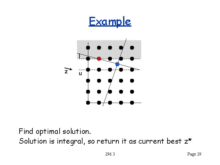 Example l z u Find optimal solution. Solution is integral, so return it as