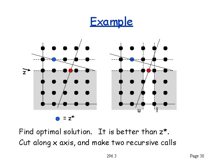 Example z u = z* l Find optimal solution. It is better than z*.