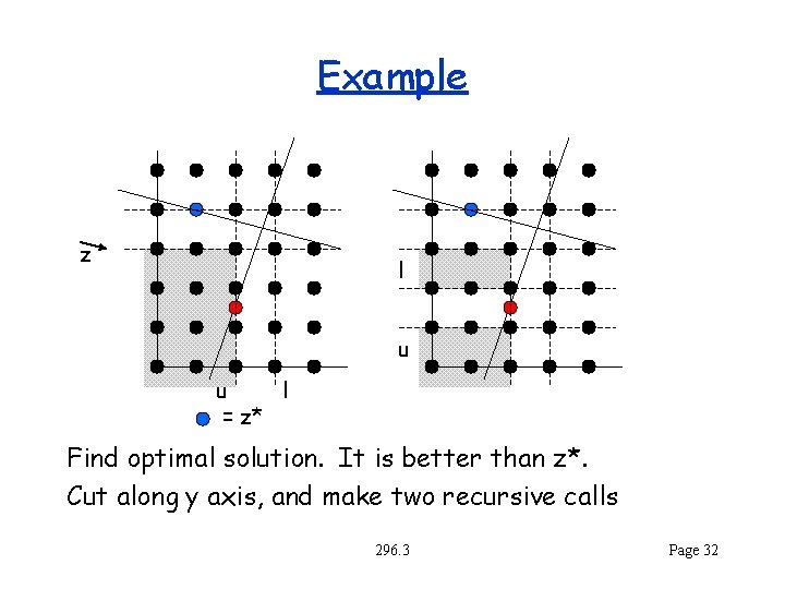Example z l u u l = z* Find optimal solution. It is better