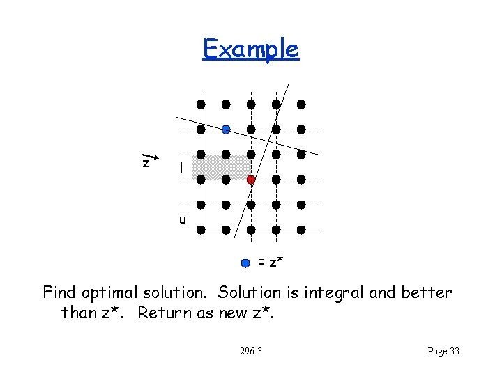 Example z l u = z* Find optimal solution. Solution is integral and better