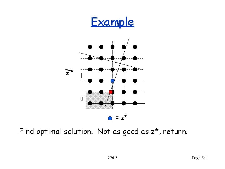 Example z l u = z* Find optimal solution. Not as good as z*,