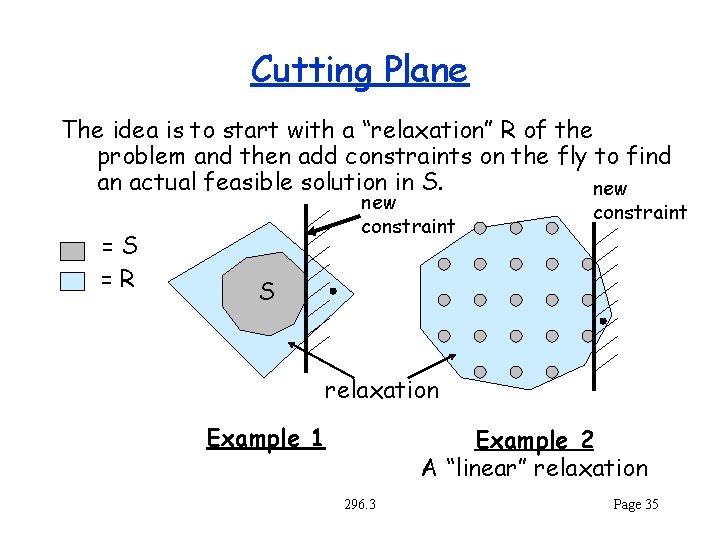 Cutting Plane The idea is to start with a “relaxation” R of the problem