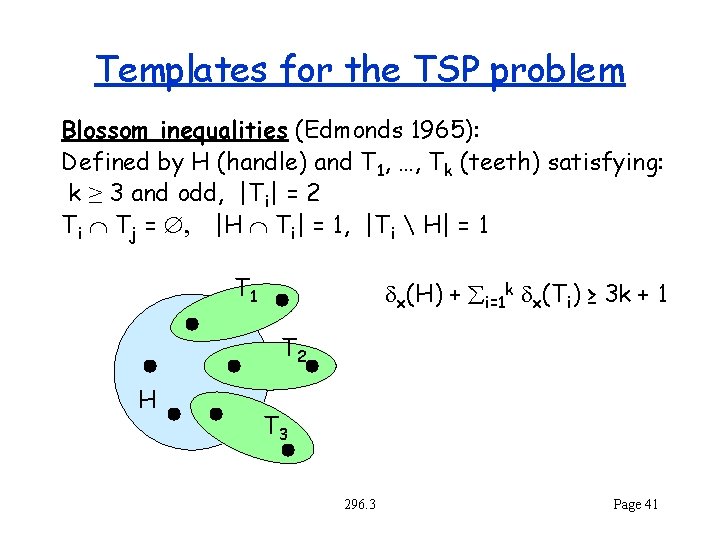 Templates for the TSP problem Blossom inequalities (Edmonds 1965): Defined by H (handle) and
