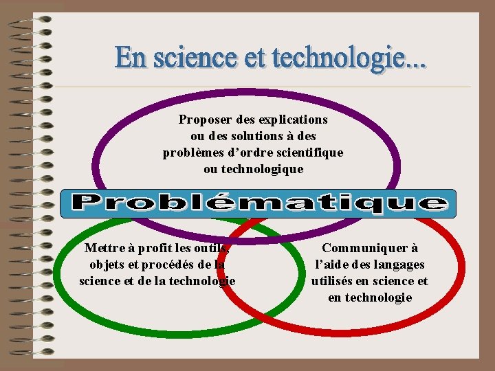 Proposer des explications ou des solutions à des problèmes d’ordre scientifique ou technologique Mettre