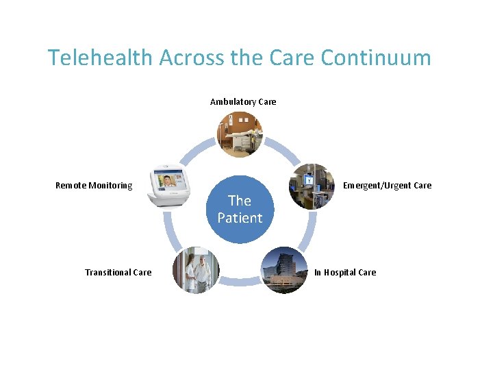 Telehealth Across the Care Continuum Ambulatory Care Remote Monitoring Transitional Care The Patient Emergent/Urgent Telehealth Across the Care Continuum Ambulatory Care Remote Monitoring Transitional Care The Patient Emergent/Urgent