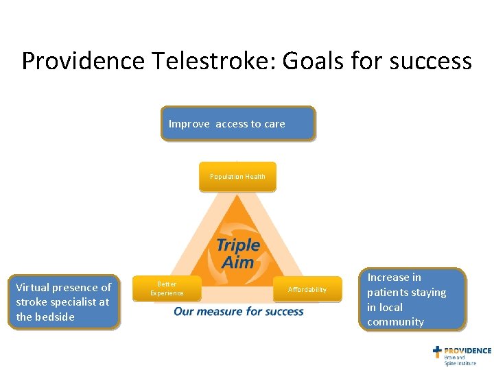 Providence Telestroke: Goals for success Improve access to care Population Health Virtual presence of Providence Telestroke: Goals for success Improve access to care Population Health Virtual presence of