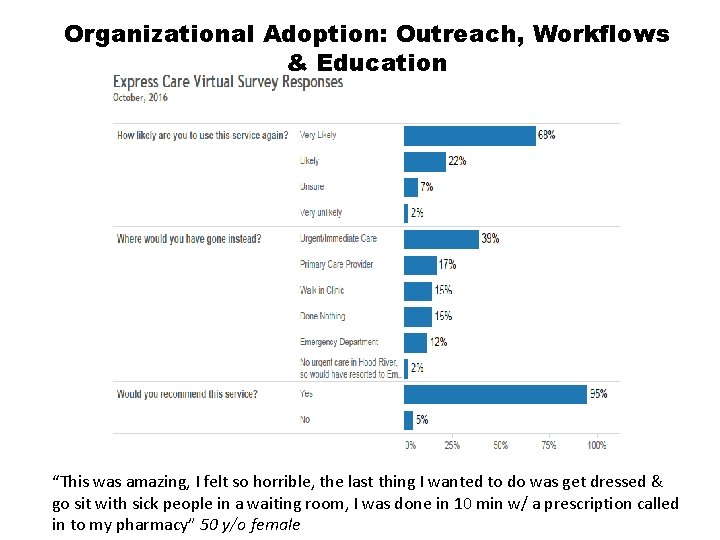 Organizational Adoption: Outreach, Workflows & Education “This was amazing, I felt so horrible, the Organizational Adoption: Outreach, Workflows & Education “This was amazing, I felt so horrible, the