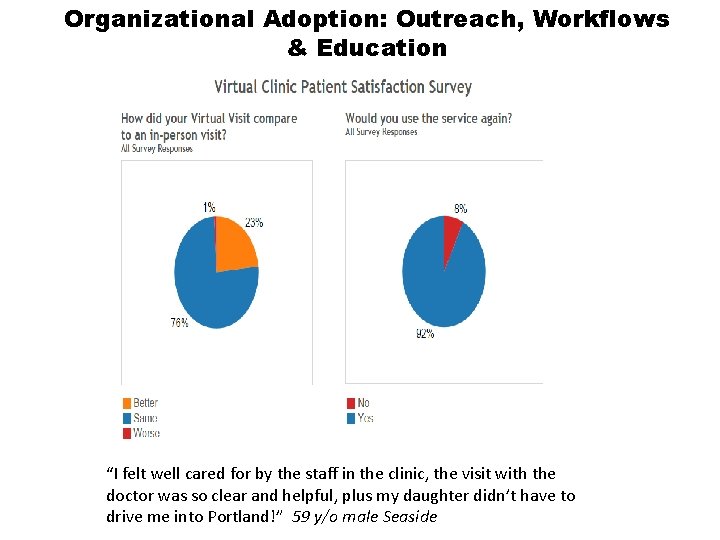 Organizational Adoption: Outreach, Workflows & Education “I felt well cared for by the staff Organizational Adoption: Outreach, Workflows & Education “I felt well cared for by the staff