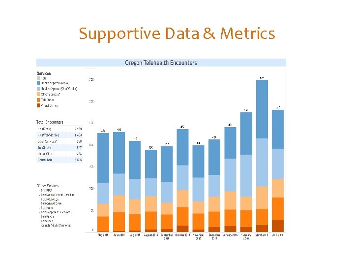 Supportive Data & Metrics Supportive Data & Metrics